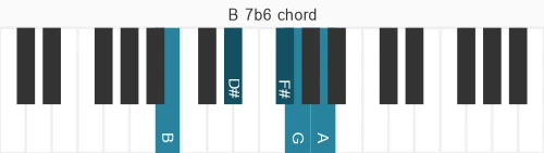 Piano voicing of chord B 7b6